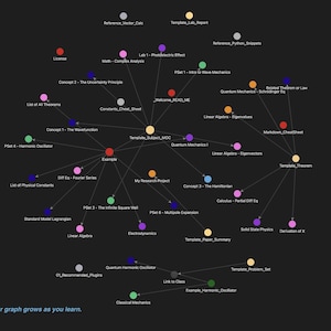 May include: A dark image showing a network diagram with nodes labelled with scientific and mathematical concepts. The text "Your graph grows as you learn" is at the bottom of the image.