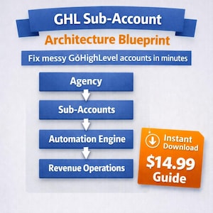 Könnte beinhalten: Eine blau-orange Grafik mit dem Text "GHL Sub-Account Architecture Blueprint". Die Grafik umreißt einen Prozess mit den Schritten "Agency", "Sub-Accounts", "Automation Engine" und "Revenue Operations". Ein orangefarbenes Etikett sagt "Instant Download Guide".