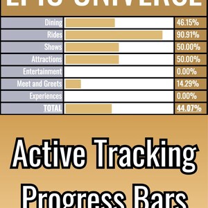 May include: A graphic with the text "EPIC UNIVERSE" at the top. Below, a table shows percentages for Dining, Rides, Shows, Attractions, Entertainment, Meet and Greets, and Experiences. The bottom text reads "Active Tracking Progress Bars."