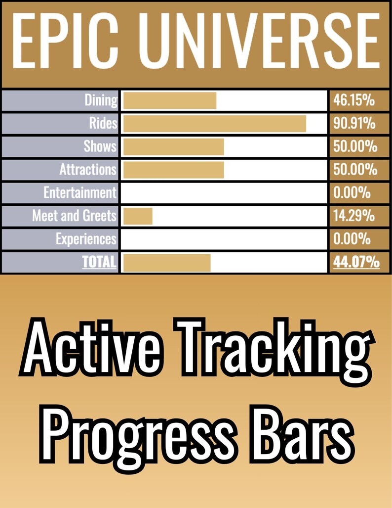 May include: A graphic with the text "EPIC UNIVERSE" at the top. Below, a table shows percentages for Dining, Rides, Shows, Attractions, Entertainment, Meet and Greets, and Experiences. The bottom text reads "Active Tracking Progress Bars."