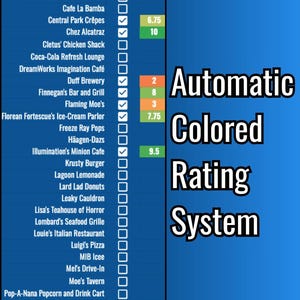 May include: A blue graphic featuring a dining list with ratings. The text "Automatic Coloured Rating System" is displayed in white. Ratings are highlighted in green, orange, and red.