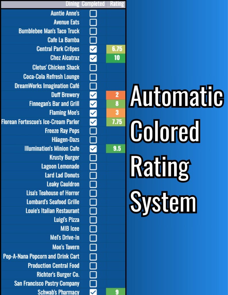 May include: A blue graphic featuring a dining list with ratings. The text "Automatic Coloured Rating System" is displayed in white. Ratings are highlighted in green, orange, and red.