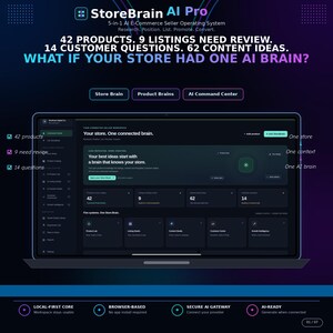 May include: A digital dashboard interface titled StoreBrain AI Pro displaying e-commerce metrics including 42 products, 9 listings needing review, 14 customer questions, and 62 content ideas on a dark-themed screen with neon accents.