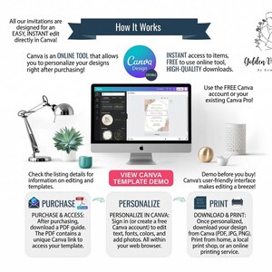 May include: An informational graphic detailing the process of editing and printing invitations using Canva. The image includes a computer screen displaying a Canva design, along with icons and text explaining the steps.