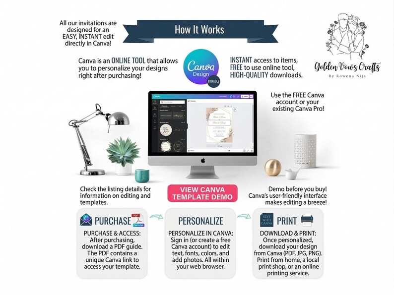 May include: An informational graphic detailing the process of editing and printing invitations using Canva. The image includes a computer screen displaying a Canva design, along with icons and text explaining the steps.