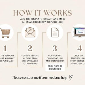 Pode incluir: Infogr&aacute;fico intitulado "Como funciona" com fundo bege. As etapas incluem adicionar um modelo ao carrinho, receber um e-mail, clicar em um link de download e editar no Canva. O texto inclui "clique aqui para baixar" e "Entre em contato comigo se precisar de ajuda".