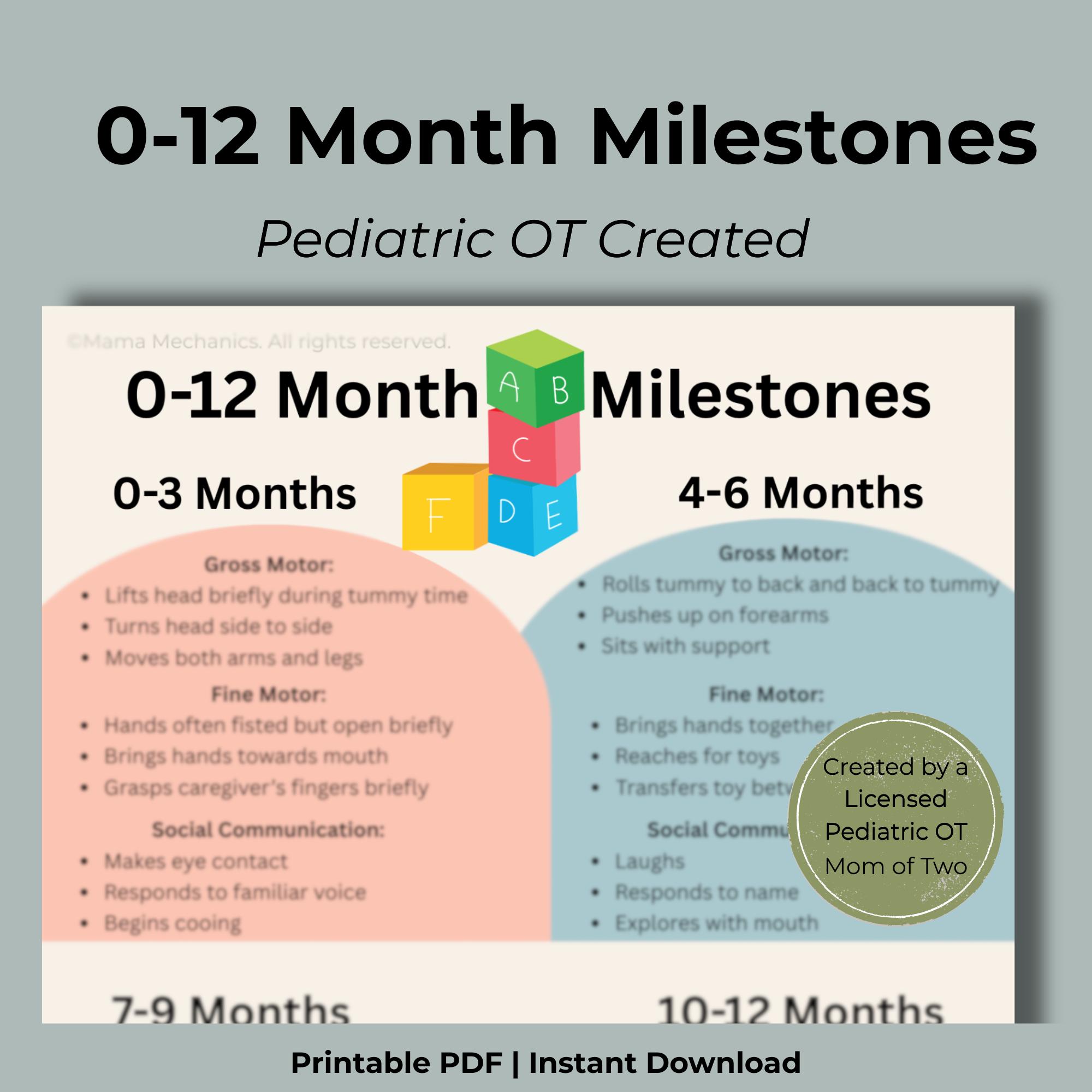 Baby Milestones Chart 0-12 Months – Ot-informed Development Guide ...
