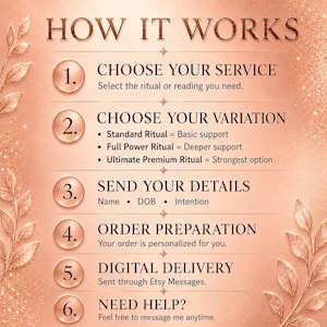 May include: A rose gold infographic titled HOW IT WORKS with six numbered steps. It outlines a process: 1. CHOOSE YOUR SERVICE, 2. CHOOSE YOUR VARIATION, 3. SEND YOUR DETAILS, 4. ORDER PREPARATION, 5. DIGITAL DELIVERY, and 6. NEED HELP? with leaf accents.