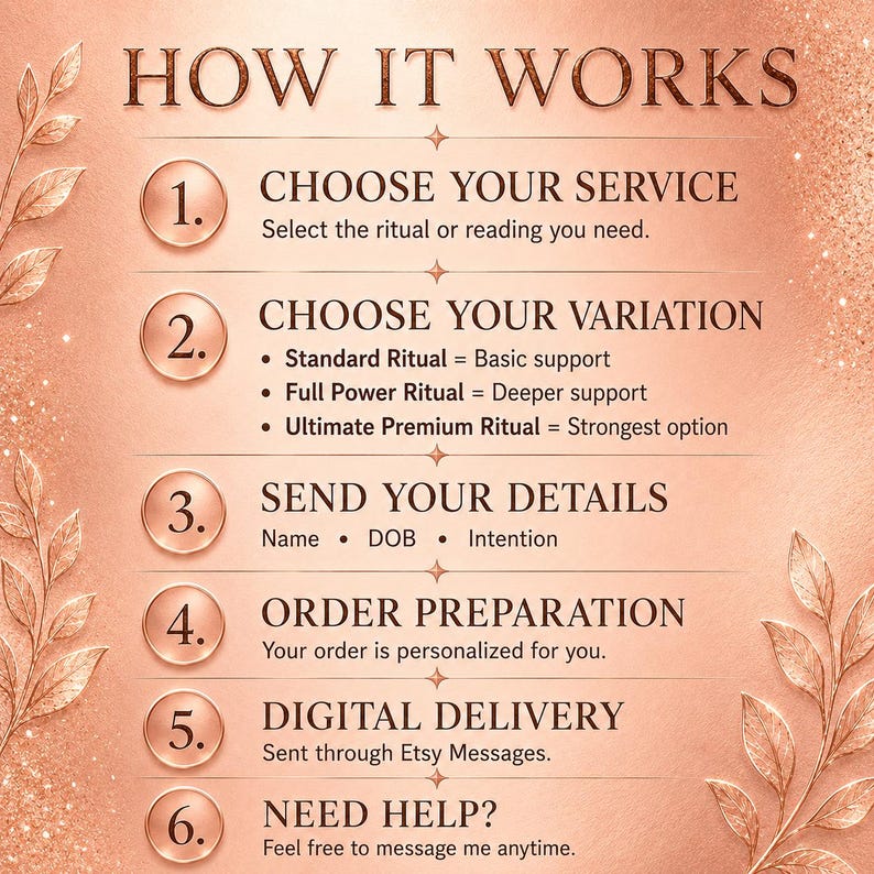 May include: A rose gold infographic titled HOW IT WORKS with six numbered steps. It outlines a process: 1. CHOOSE YOUR SERVICE, 2. CHOOSE YOUR VARIATION, 3. SEND YOUR DETAILS, 4. ORDER PREPARATION, 5. DIGITAL DELIVERY, and 6. NEED HELP? with leaf accents.