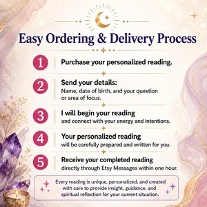 May include: An informational graphic titled Easy Ordering & Delivery Process with a five-step numbered list. The text outlines steps for a personalized reading, including sending details like name and birth date, and receiving results via Etsy Messages.