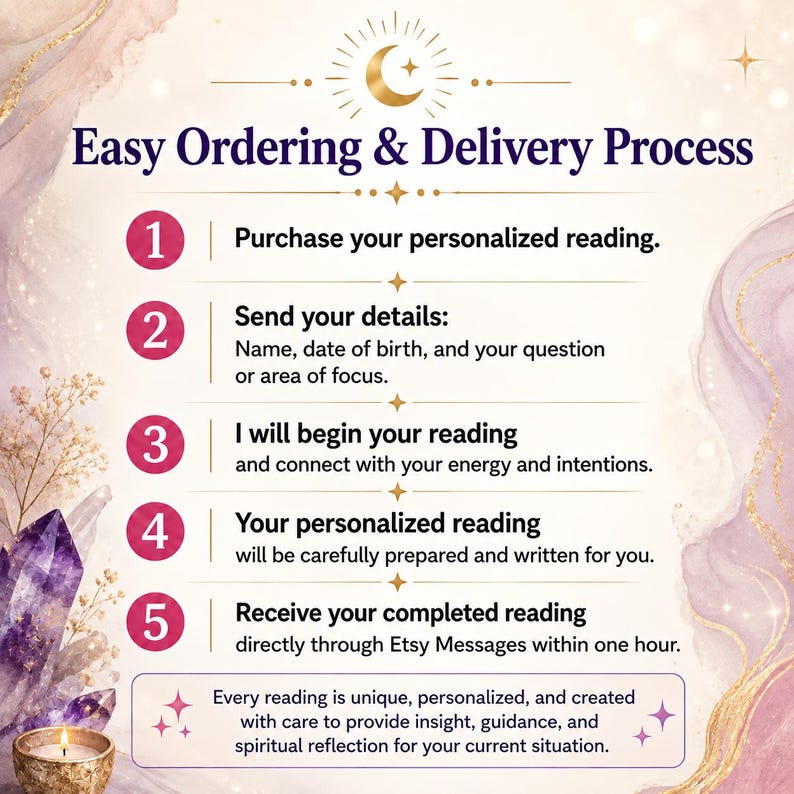 May include: An informational graphic titled Easy Ordering & Delivery Process with a five-step numbered list. The text outlines steps for a personalized reading, including sending details like name and birth date, and receiving results via Etsy Messages.