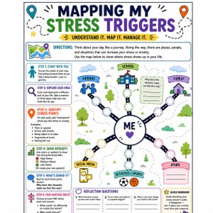 Peut inclure: Infographie colorée intitulée « Cartographier mes déclencheurs de stress » avec un symbole de cœur « ME » central. La carte guide les utilisateurs pour identifier les sources de stress dans des domaines tels que les amis, l'école et la famille.