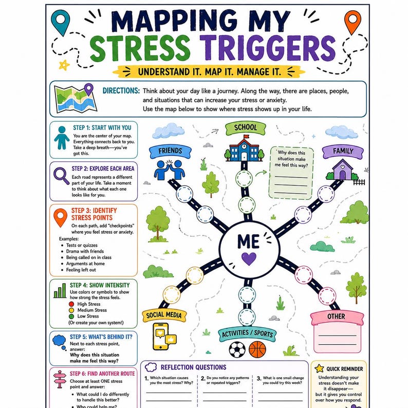 May include: A colorful infographic titled "Mapping My Stress Triggers" with a central "ME" heart symbol. The map guides users to identify stress sources in areas like friends, school, and family, with steps to understand and manage stress.