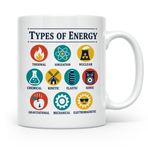 Könnte beinhalten: Ein weißer Keramikbecher mit dem Text "TYPES OF ENERGY" oben, gefolgt von elf farbigen kreisförmigen Symbolen, die verschiedene Energieformen darstellen, darunter thermische, Ionisations-, Kern-, chemische, kinetische, elastische, Schall-, Gravitations-, mechanische und elektromagnetische Energie.