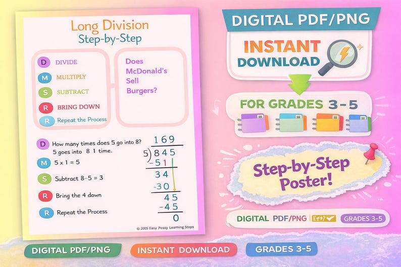 Long Division Step-by-step Poster | Visual Anchor Chart + Division ...