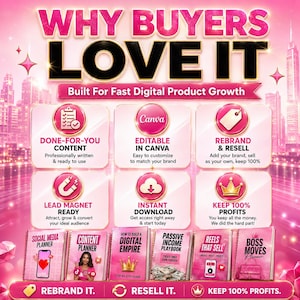 May include: A pink graphic with the text "WHY BUYERS LOVE IT" and "Built For Fast Digital Product Growth." The graphic promotes digital products, including planners and guides, with icons and text like "Done-For-You Content" and "Instant Download."