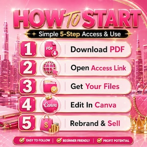 May include: A pink graphic with the text "HOW TO START" and a 5-step guide. Steps include downloading a PDF, opening an access link, getting files, editing in Canva, and rebranding to sell. The graphic also includes the phrases "Easy to Follow", "Beginner Friendly", and "Profit Potential".