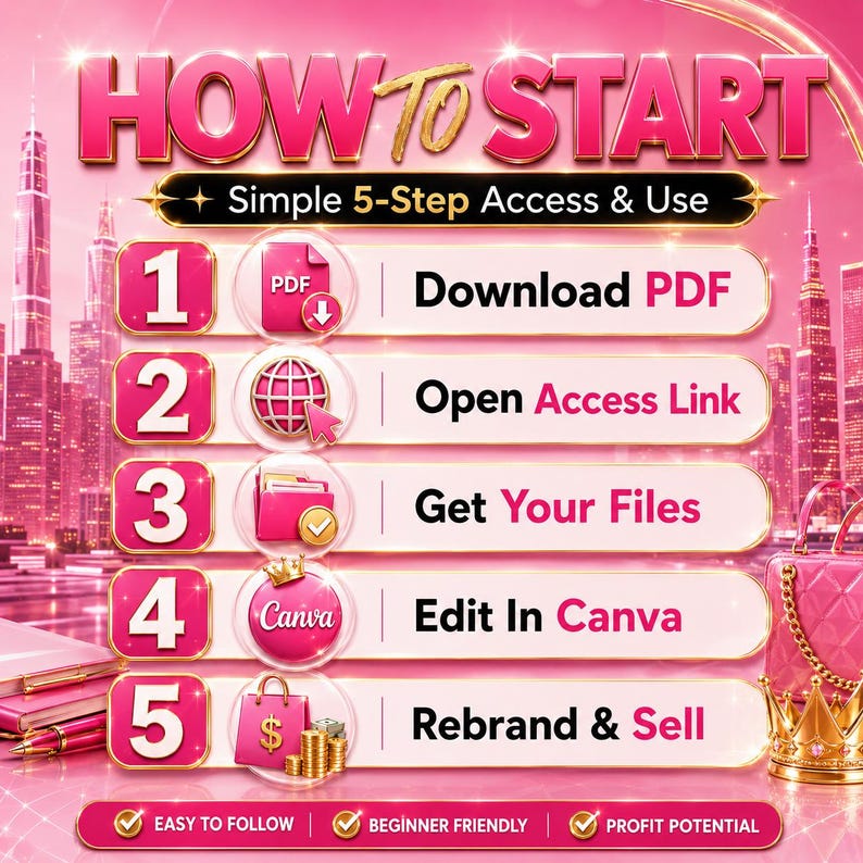 May include: A pink graphic with the text "HOW TO START" and a 5-step guide. Steps include downloading a PDF, opening an access link, getting files, editing in Canva, and rebranding to sell. The graphic also includes the phrases "Easy to Follow", "Beginner Friendly", and "Profit Potential".