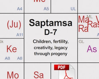 D7 Saptamsa Chart Reading • Vedic Astrology • Children & Family Insights •