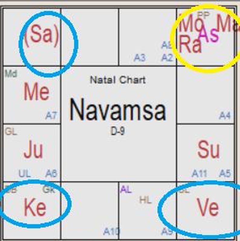 May include: A natal chart labeled "Navamsa" with astrological symbols and abbreviations. The chart is divided into sections with the letters "Me", "Ju", "Ke", "Ve", "Su", "Ma", "Ra", and "Sa" visible. The chart is on a white background.