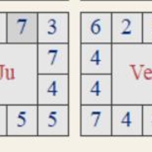 May include: Two astrological charts with numerical values and the abbreviations "Ju" and "Ve" in the center of each chart. The charts are in a grid format with a light beige background.