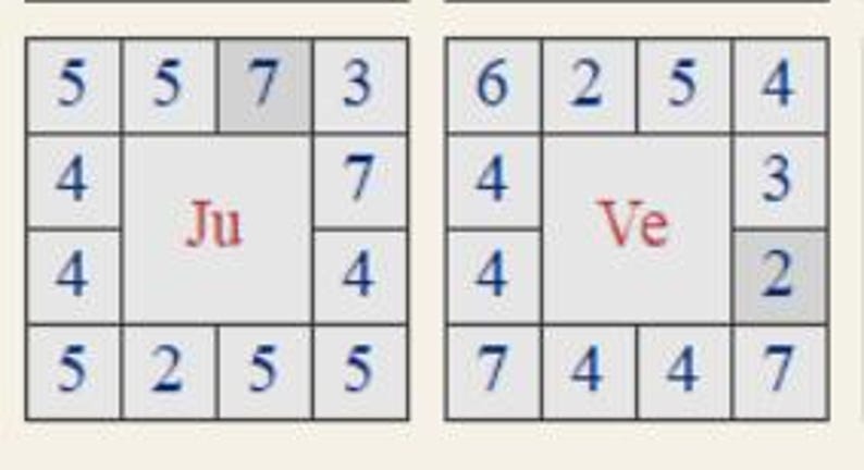 May include: Two astrological charts with numerical values and the abbreviations "Ju" and "Ve" in the center of each chart. The charts are in a grid format with a light beige background.