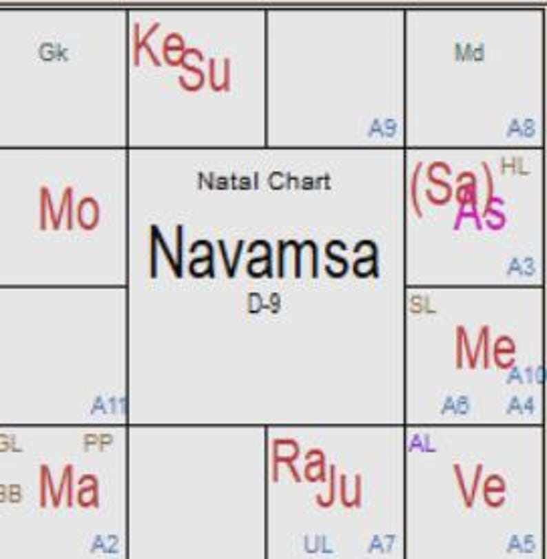 May include: A natal chart diagram labeled "Navamsa D-9" with astrological symbols and abbreviations. The chart is divided into squares with text including "Kesu", "Mo", "Ma", "Raju", "Me", and "Ve".