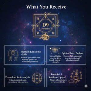 May include: An image with the text "What You Receive" at the top. Below are four boxes with text and illustrations. The boxes describe a marital guide, spiritual power analysis, personalized audio analysis, and remedies and solutions.