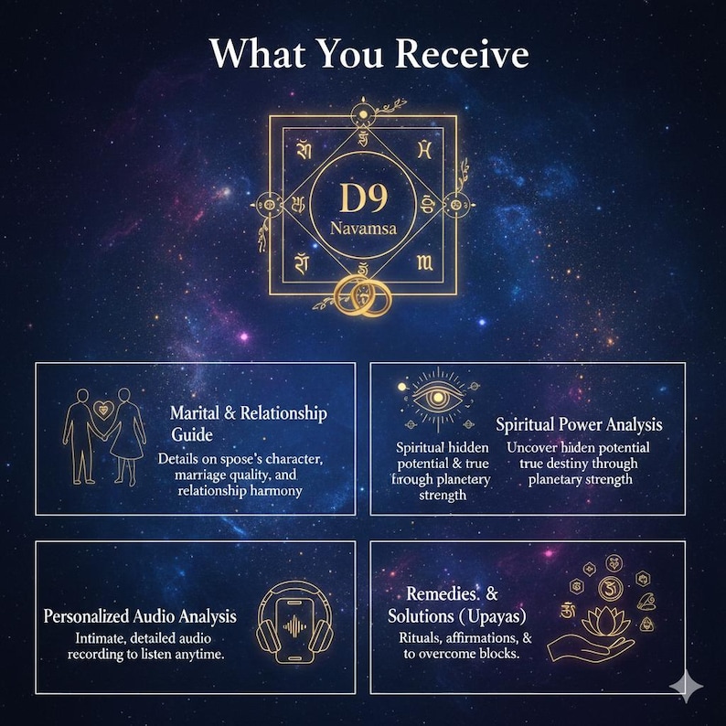 May include: An image with the text "What You Receive" at the top. Below are four boxes with text and illustrations. The boxes describe a marital guide, spiritual power analysis, personalized audio analysis, and remedies and solutions.