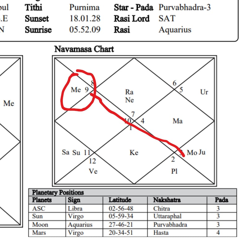 May include: A detailed astrological chart with text in black, including planetary positions, signs, and latitudes. The chart features a Navamasa Chart with numbered sections and astrological symbols. The text includes terms like "Tithi," "Purnima," and "Rasi."