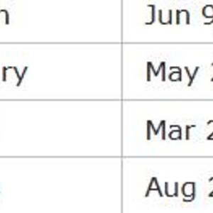 May include: A table of astronomical events, listing planetary conjunctions with the Sun and their corresponding dates. The text includes pairings like Sun/Saturn, Sun/Mercury, Sun/Ketu, and Sun/Venus, with dates such as June 9, 2026, and August 2, 2028.