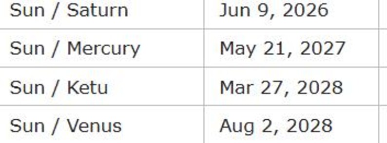 May include: A table of astronomical events, listing planetary conjunctions with the Sun and their corresponding dates. The text includes pairings like Sun/Saturn, Sun/Mercury, Sun/Ketu, and Sun/Venus, with dates such as June 9, 2026, and August 2, 2028.