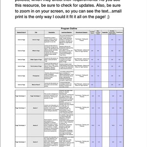 May include: A detailed syllabus titled "Sample Syllabus: YTT RYS 200" with a program outline, including topics, descriptions, learning objectives, and contact hours. The document is for yoga teacher training and includes a note about policy updates.