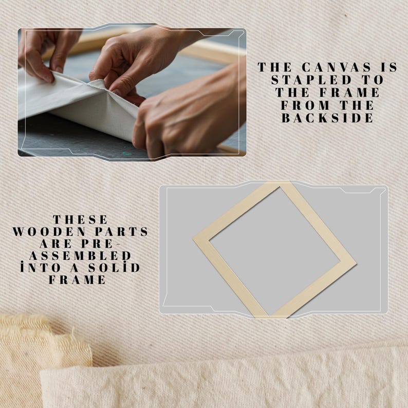 May include: Image demonstrating the canvas stretching process over a wooden frame. The text states: "The canvas is stapled to the frame from the backside." and "These wooden parts are pre-assembled into a solid frame."