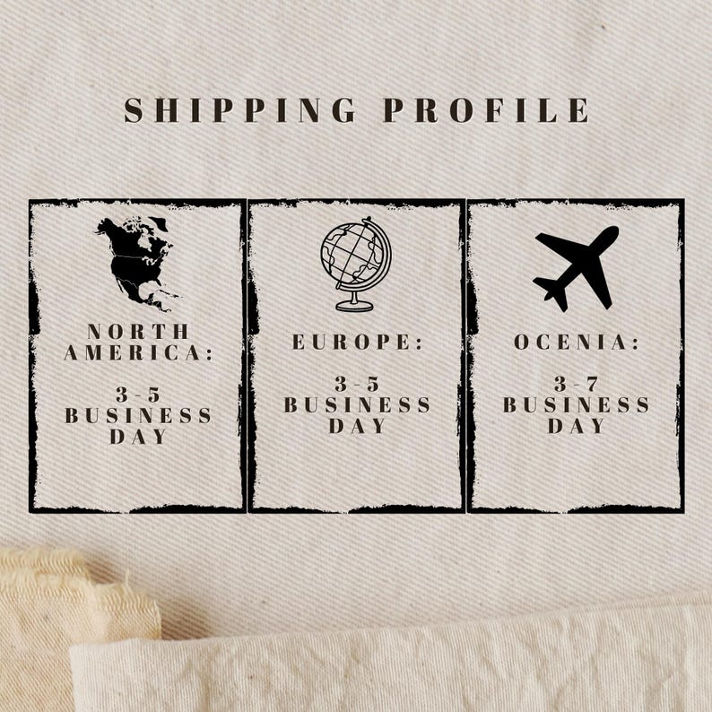 May include: A graphic displaying a "SHIPPING PROFILE" header. Below are three framed sections with a map of North America, a globe, and an airplane. Each section lists the region and the estimated delivery time in business days.