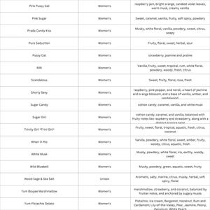 May include: A product description chart listing various fragrances with their scent profiles. The chart includes names like "Pink Pussy Cat," "Pink Sugar," and "Prada Candy Kiss," along with key scent notes such as vanilla, musk, and floral elements.