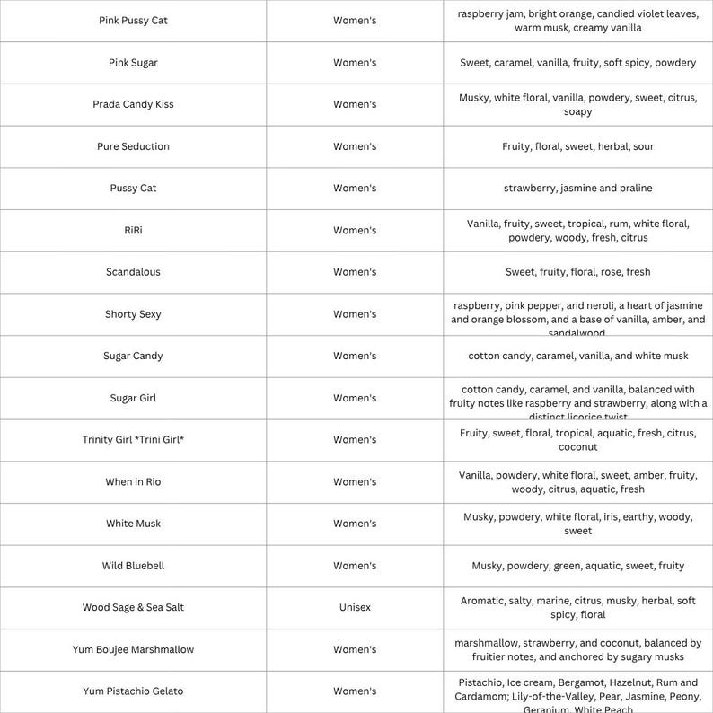 May include: A product description chart listing various fragrances with their scent profiles. The chart includes names like "Pink Pussy Cat," "Pink Sugar," and "Prada Candy Kiss," along with key scent notes such as vanilla, musk, and floral elements.