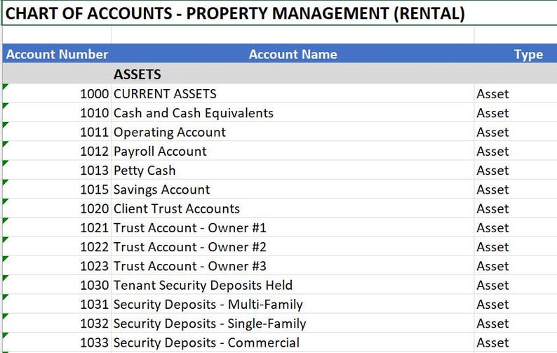 Chart of Accounts Property Management Firm Rental - Etsy
