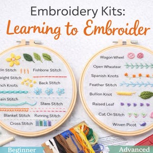 Puede incluir: Un kit de bordado con dos aros de madera que muestran ejemplos de puntadas. El texto "Embroidery Kits: Learning to Embroider" está en la parte superior. El aro izquierdo muestra puntadas para principiantes y el aro derecho puntadas avanzadas. Hilos y herramientas coloridos en la parte inferior.