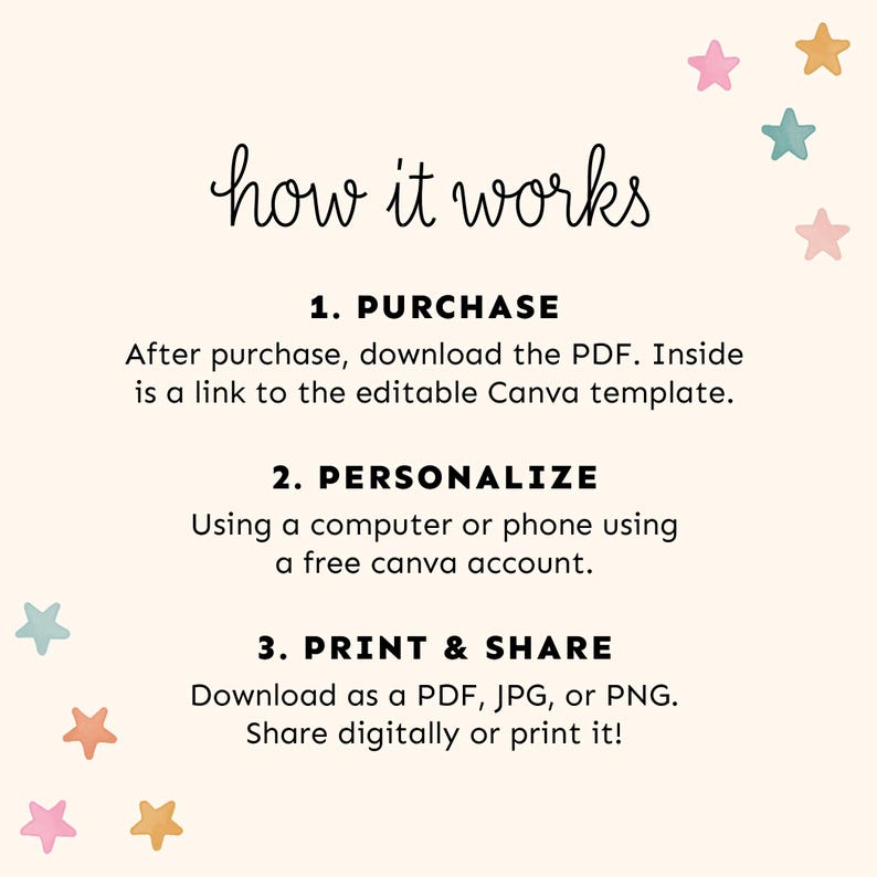 May include: A beige graphic with the text "how it works" in cursive. The steps are: Purchase, Personalize, and Print & Share. Pastel stars in pink, blue, and gold decorate the background. Instructions are provided for downloading and using a Canva template.