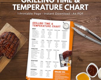 Grilling Time Temperature Chart | Meat, Poultry, Seafood, Veggies Guide (PDF Download)