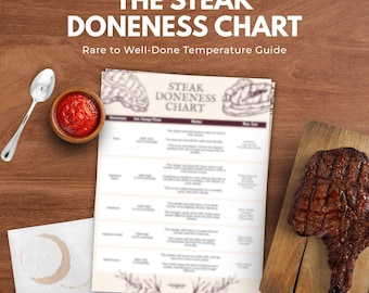 Steak Doneness Chart | Rare to Well-Done Temperature Guide (PDF Download)