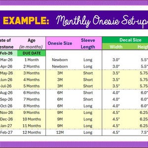 Może przedstawiać: Tabela zatytułowana "Monthly Onesie Set-up" z fioletową obw&oacute;dką. Tabela zawiera daty, wiek w miesiącach, rozmiary body, długości rękaw&oacute;w i rozmiary naklejek. Przykład pokazuje rozmiary od noworodka do 12 miesięcy.