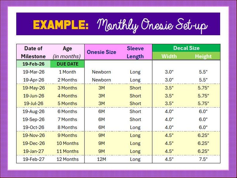 Może przedstawiać: Tabela zatytułowana "Monthly Onesie Set-up" z fioletową obw&oacute;dką. Tabela zawiera daty, wiek w miesiącach, rozmiary body, długości rękaw&oacute;w i rozmiary naklejek. Przykład pokazuje rozmiary od noworodka do 12 miesięcy.