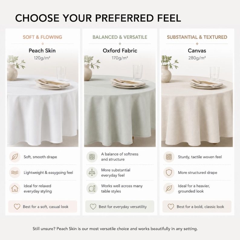 May include: A comparison chart titled CHOOSE YOUR PREFERRED FEEL showing three round tablecloth options: white Peach Skin at 120g/m2, light green Oxford Fabric at 170g/m2, and beige Canvas at 280g/m2. Each section lists features, weights, and styling benefits.