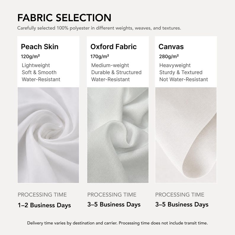 May include: A fabric selection chart featuring three types of 100% polyester: Peach Skin at 120g/m2, lightweight, soft, smooth, and water-resistant; Oxford Fabric at 170g/m2, medium-weight, durable, structured, and water-resistant; and Canvas at 280g/m2.
