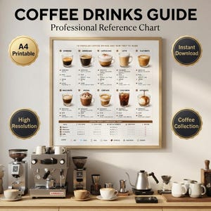 Affisch med kaffedrycksguide | Referenstabell för espresso, latte och cappuccino (digital nedladdning i A4-format)