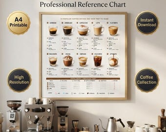 Coffee Drinks Guide Poster | Espresso, Latte, Cappuccino Reference Chart (A4 Digital Download)
