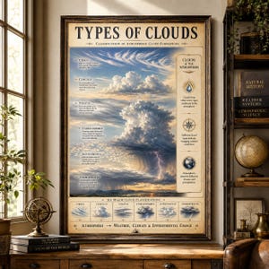 Types of Clouds Poster | Weather Science Decor | Homeschool Meteorology Wall Chart | Instant Download