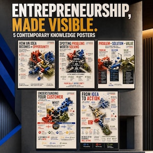Entrepreneurship Posters | Business Ideas & Problem Solving | Idea to Opportunity Visual Learning | Educational Wall Art | Instant Download
